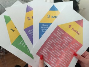 Майстер-клас «Інновації, що формують освіту майбутнього»