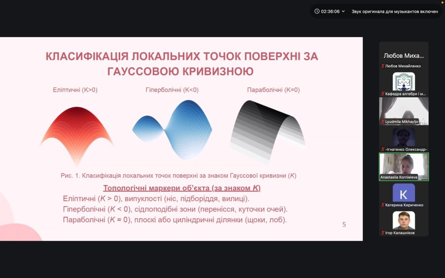 Конкурсу творчих робіт з геометрії