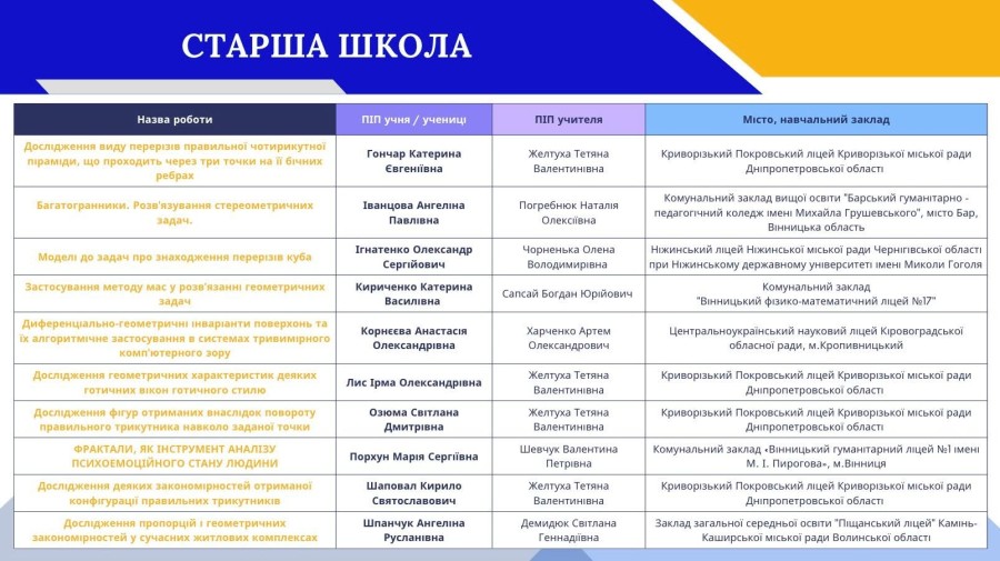 Конкурсу творчих робіт з геометрії