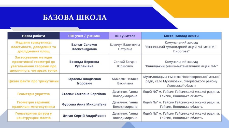 Конкурсу творчих робіт з геометрії