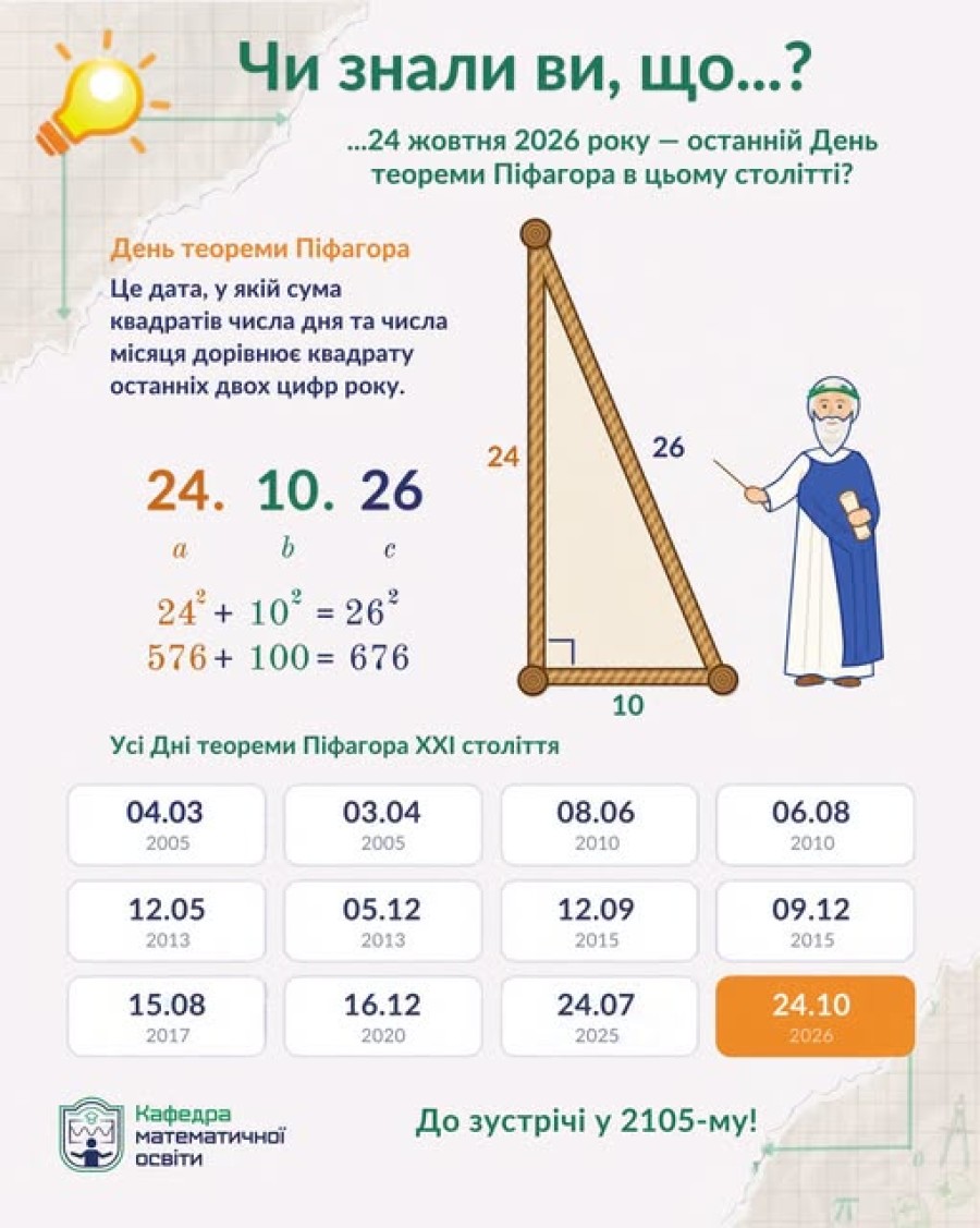 День теореми Піфагора