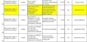 Конкурс Еразмус +