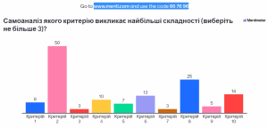 Вебінар «Акредитація: як підготуватися та уникнути помилок?»
