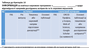 Вебінар «Акредитація: як підготуватися та уникнути помилок?»