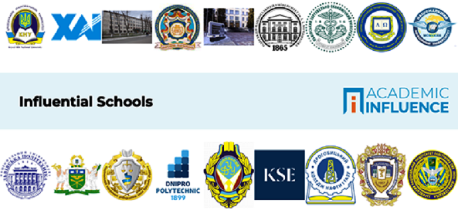Academic Influence 2020