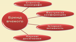Дні академічної доброчесності у ВДПУ