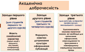 Дні академічної доброчесності у ВДПУ