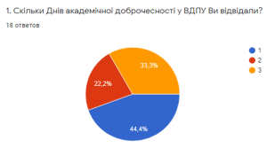 Дні академічної доброчесності у ВДПУ