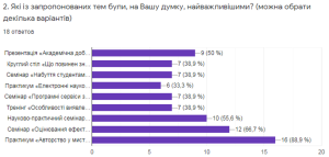 Дні академічної доброчесності у ВДПУ