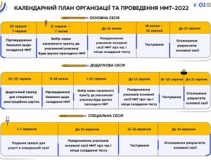 Календарний план проведення національного мультипредметного тесту (НМТ)