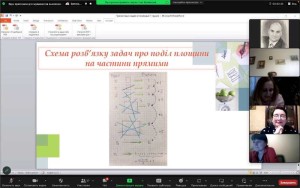 VІІ Всеукраїнська Олімпіада геометричної творчості імені В. А. Ясінського