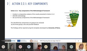 Онлайн-зустріч міжнародних партнерів проєкту Erasmus+