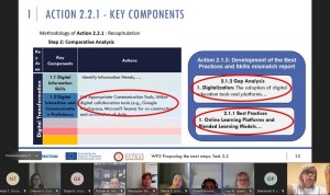 Онлайн-зустріч міжнародних партнерів проєкту Erasmus+
