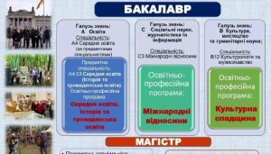 Факультет історії та міжнародних відносин запрошує на навчання!