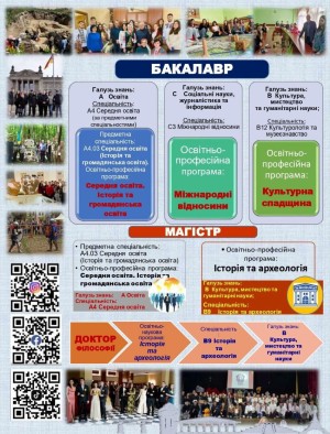 Факультет історії та міжнародних відносин запрошує на навчання!