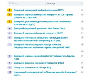 ВДПУ – серед лідерів у регіоні!